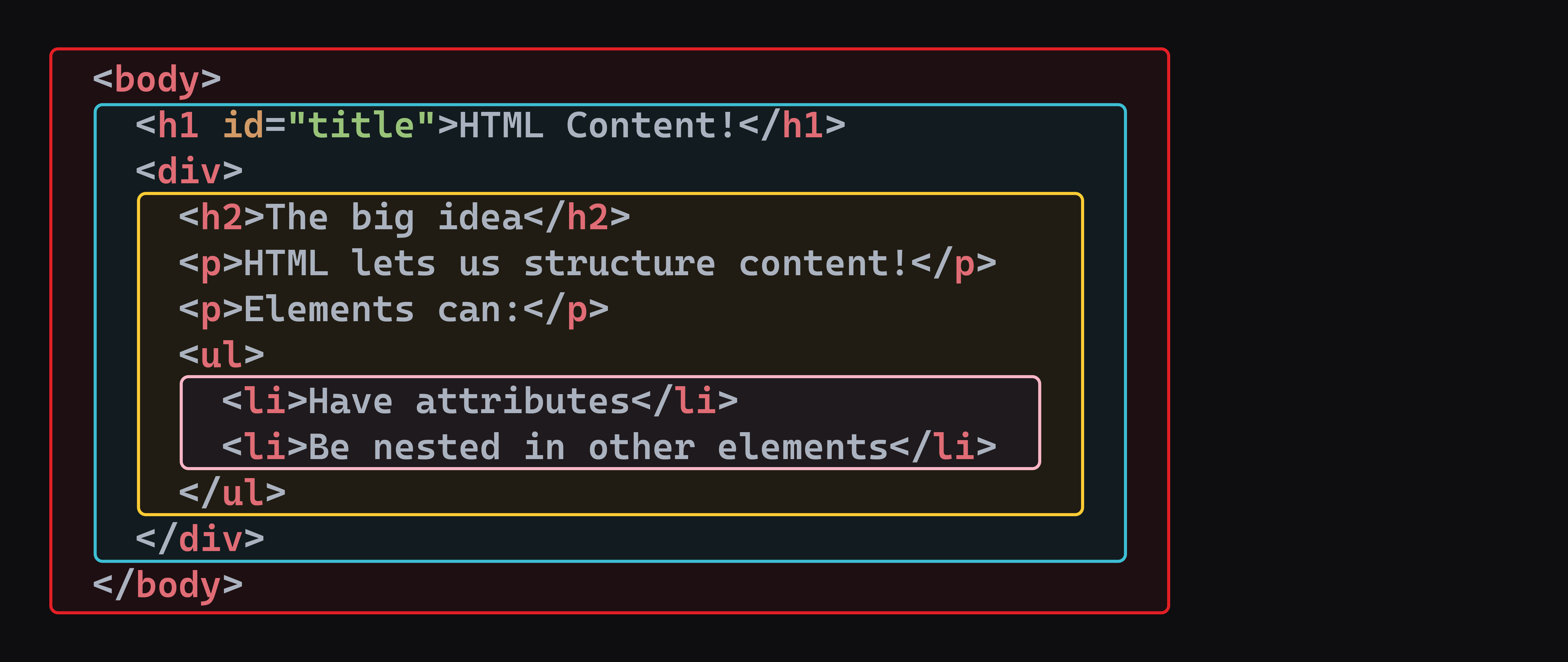 HTML in the editor