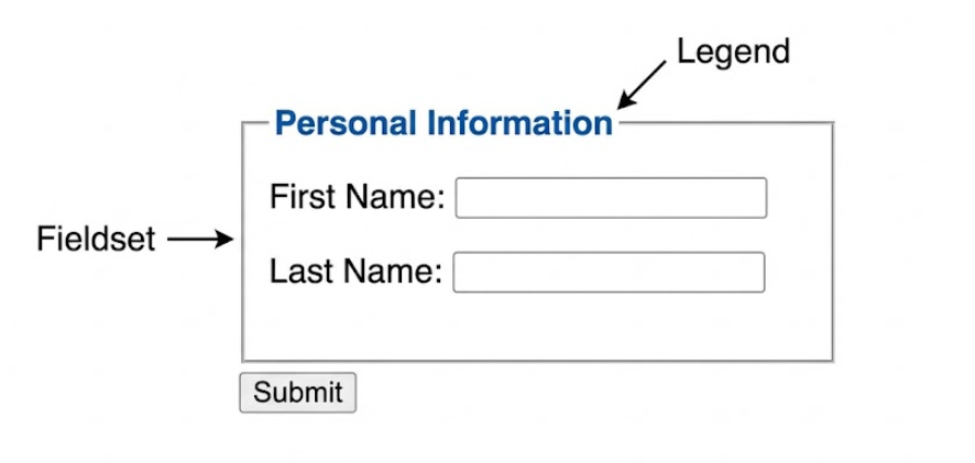 Form Fieldset and Legend