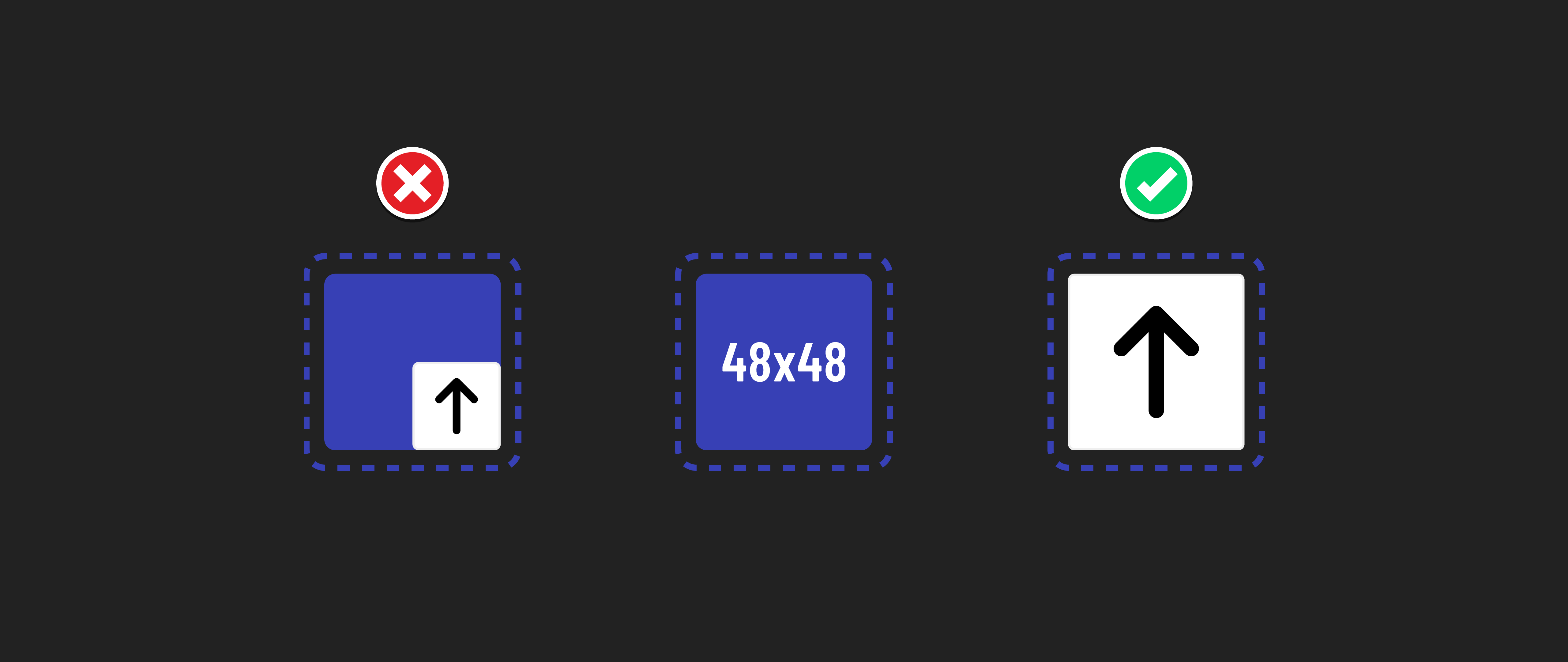 A diagram demonstrating the difference between a large button sized to accommodate those with mobility disabilities versus a button not sized appropriately.