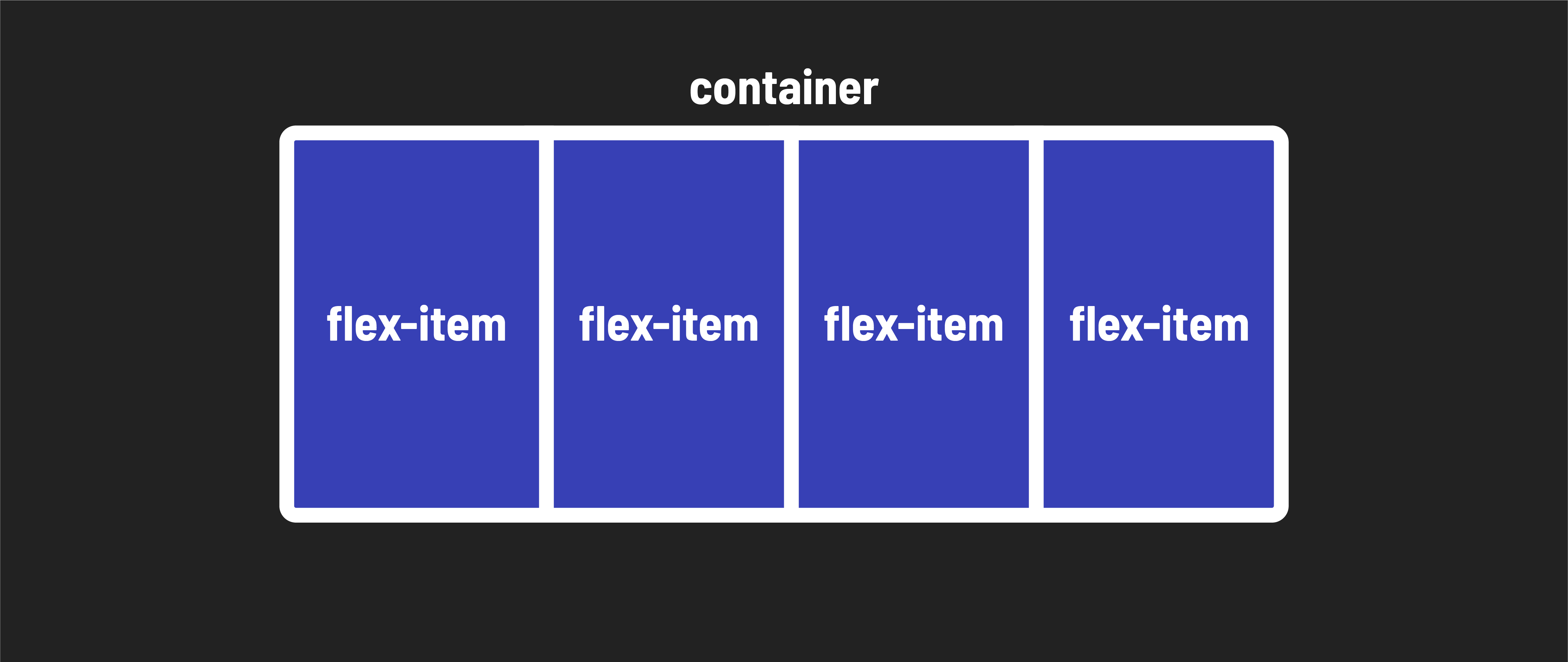Flexbox layouts