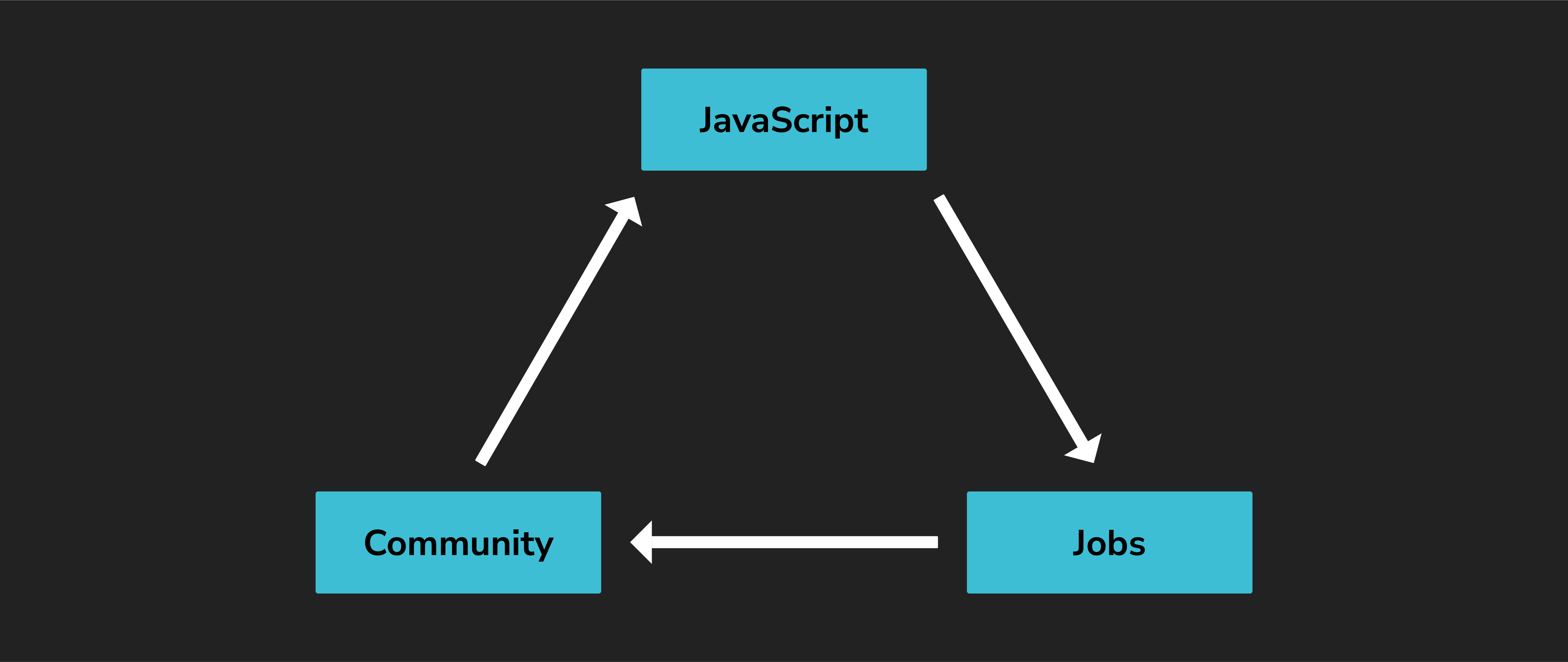 JS Cycle