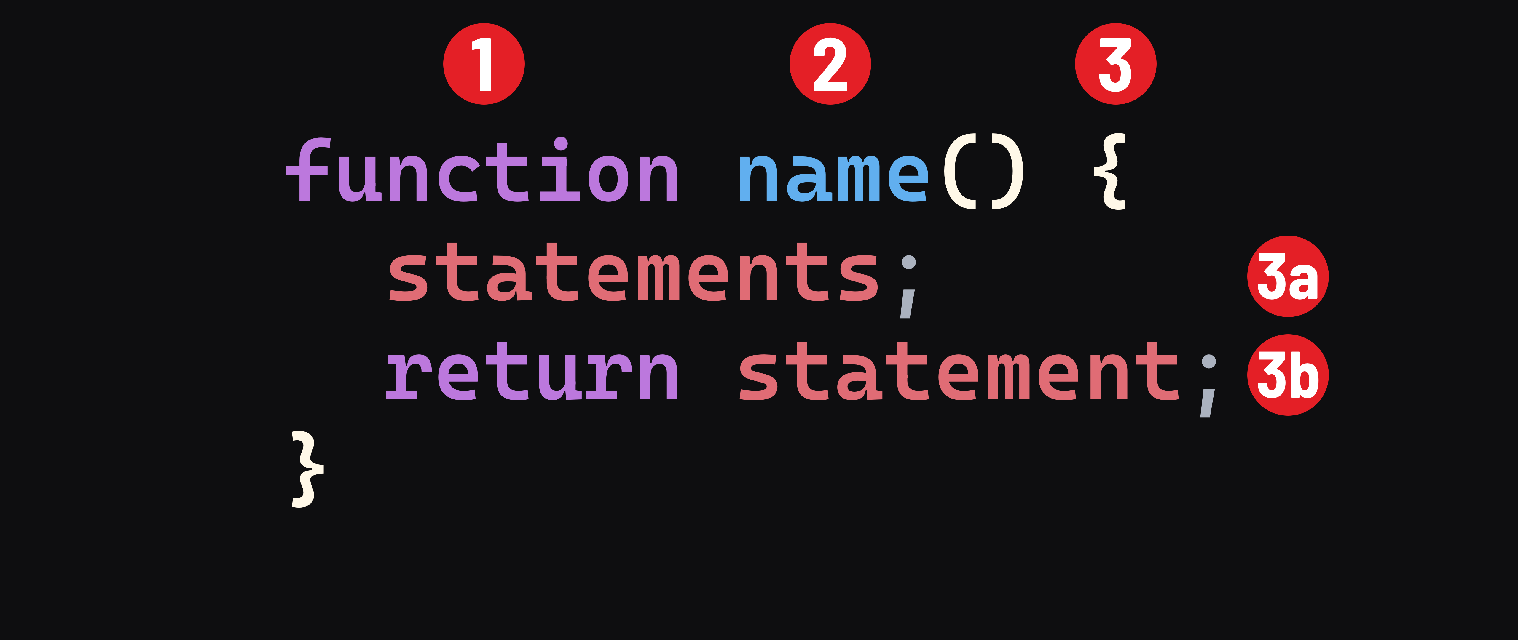 Basic function declaration syntax